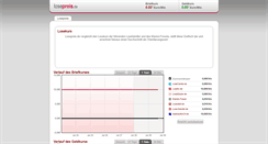Desktop Screenshot of losepreis.de